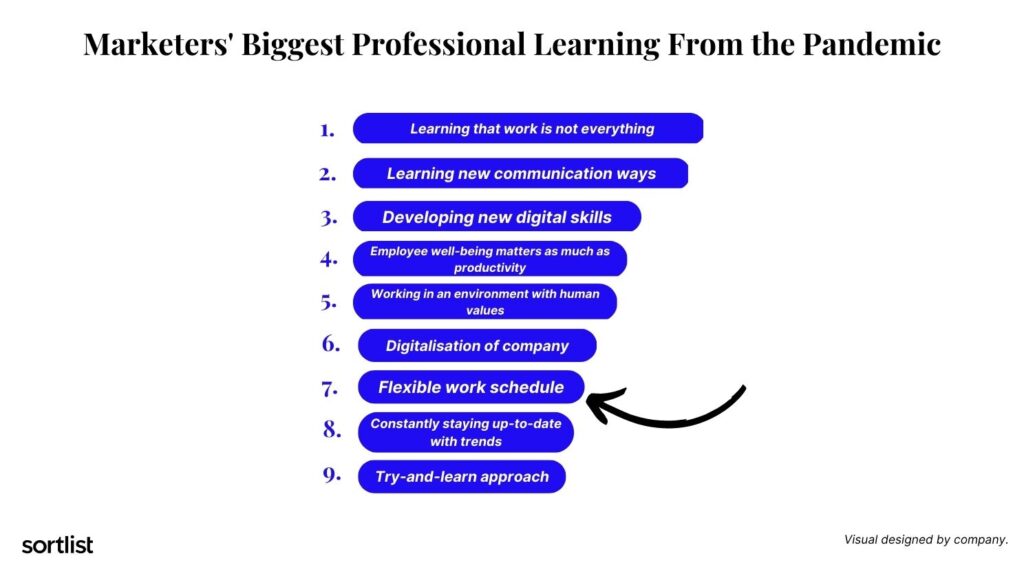 marketers professional learnings remote work statistics