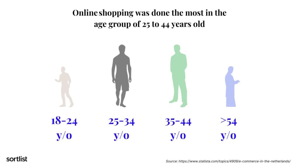 Here's a List of +70 Statistics Per Country (2023)