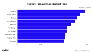 60+ Need to Know Animation Statistics (2024) - Data Hub