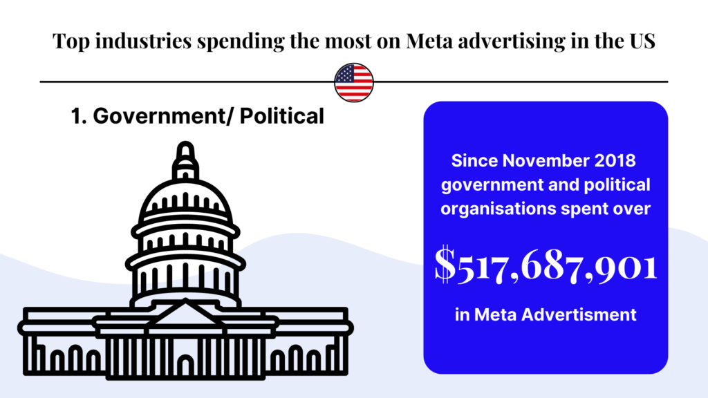 Los sectores gubernamental y político no son ajenos a la publicidad en Meta.