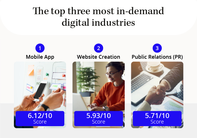 Los tres servicios más demandados a las industrias digitales