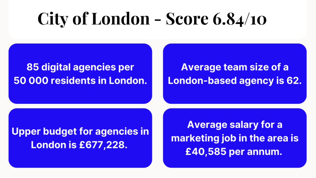 Con una creciente escena de startups y agencias digitales, la ciudad de Londres encabeza la lista como el mejor lugar para los creativos.