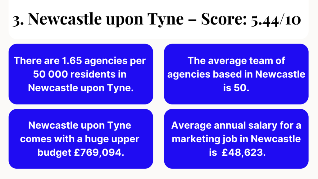 La ciudad nororiental de Newcastle upon Tyne completa el top tres de ciudades británicas para creativos.