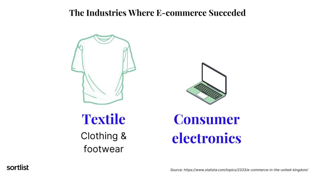Industrias donde el ecommerce ha triunfado en el Reino Unido