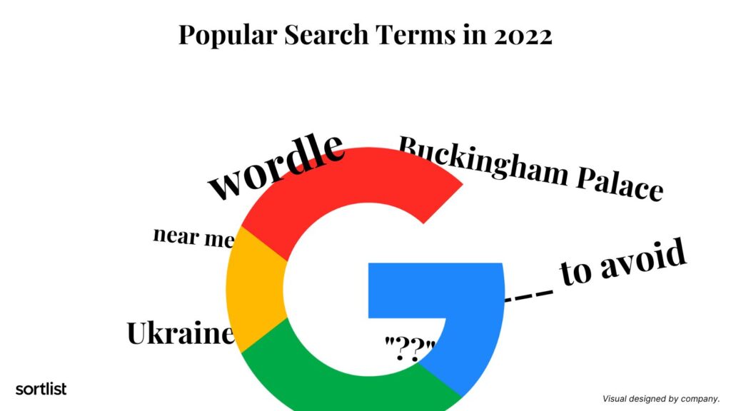 Estadísticas de los términos de búsqueda en Google