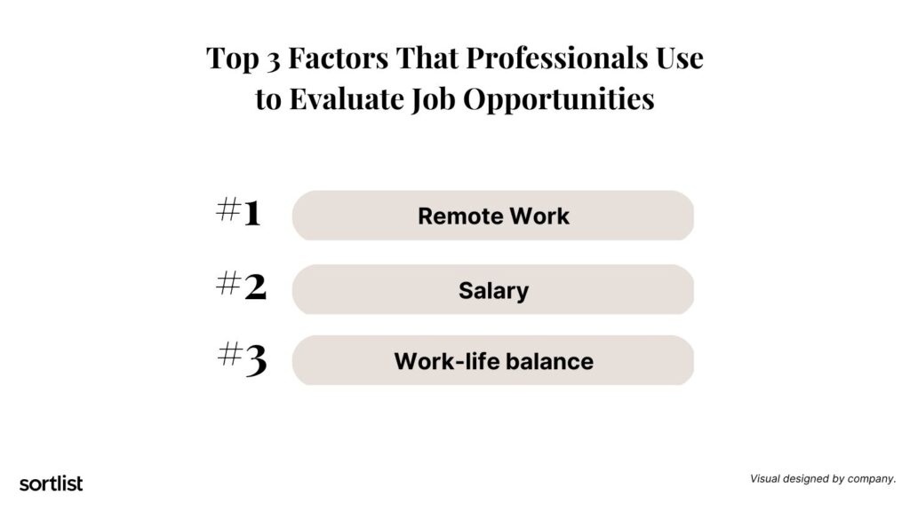 3 elementos que las personas evalúan antes de considerar una oportunidad de empleo: trabajo remoto, salario, balance vida-trabajo