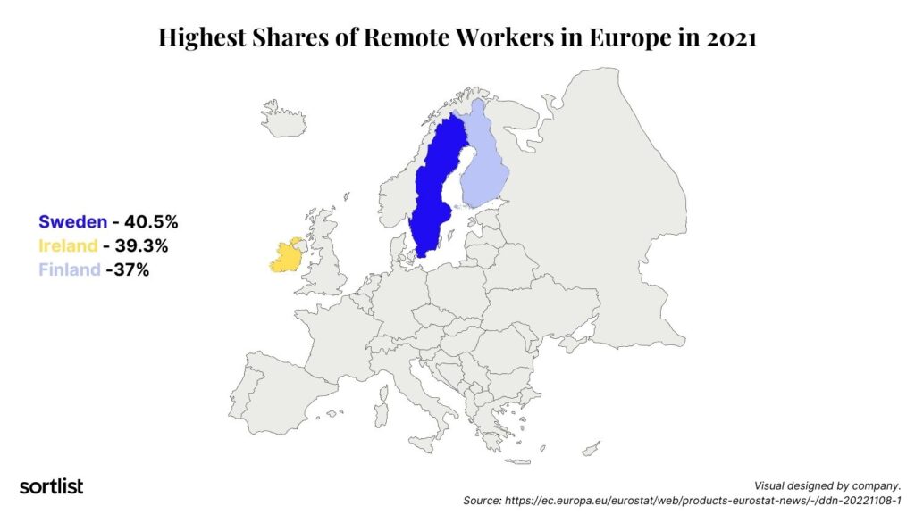 Estadísticas de trabajo remoto en Europa. 