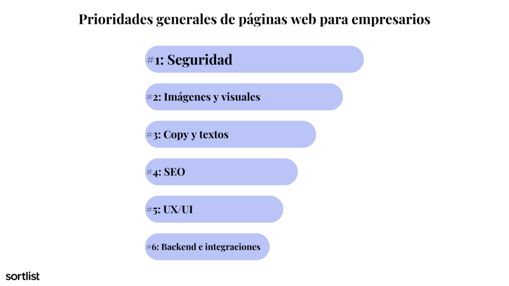 prioridades sitios web global