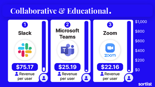 Ingresos por publicidad en apps de educación y colaboración