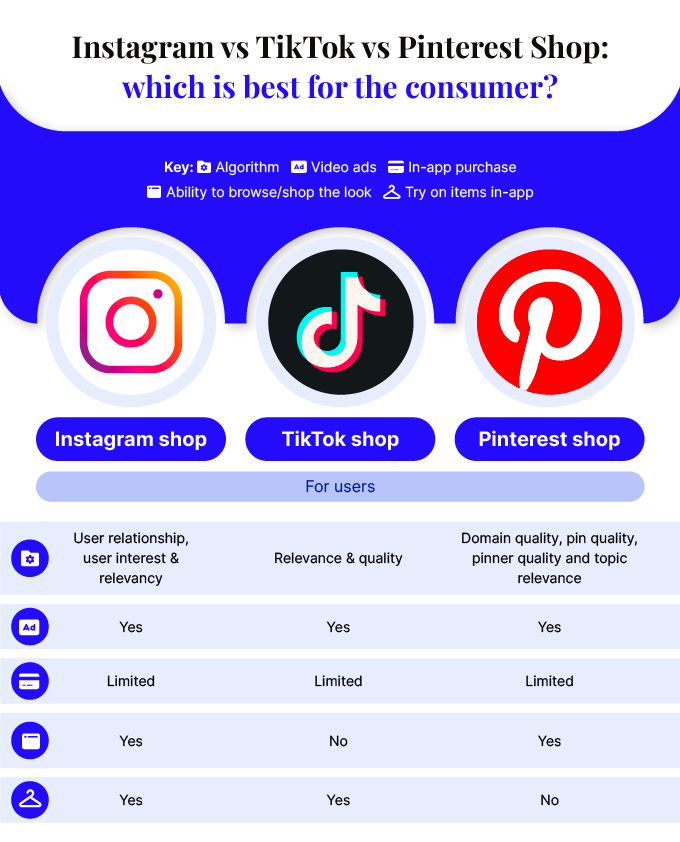 Instagram vs TikTok vs Pinterest Shop: ¿Cuál es mejor red social para comprar?