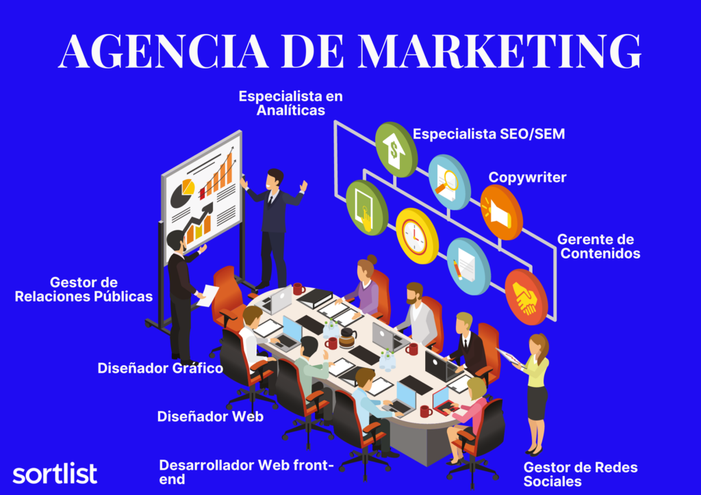 Estructura agencia outsourcing marketing