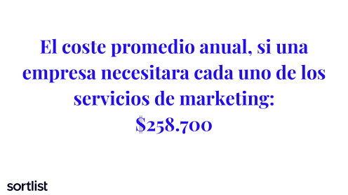 ¿Trabajar el marketing con un outsourcing o inhouse?