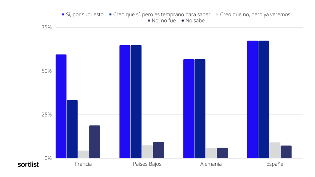 ¿Crees que la formación ha sido una buena inversión de tiempo y/o dinero?