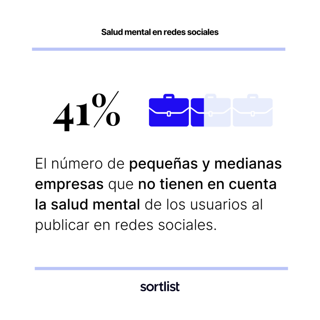 pymes que no tienen en cuenta la salud mental en sus publicaciones en las redes sociales