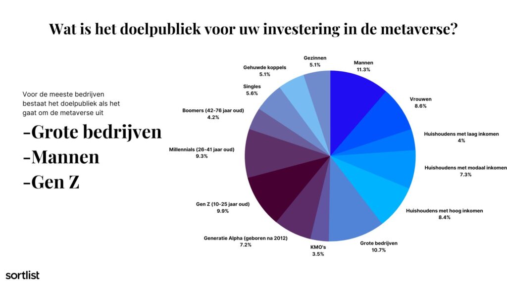 Wat is het doelpubliek voor metaverse voor bedrijven