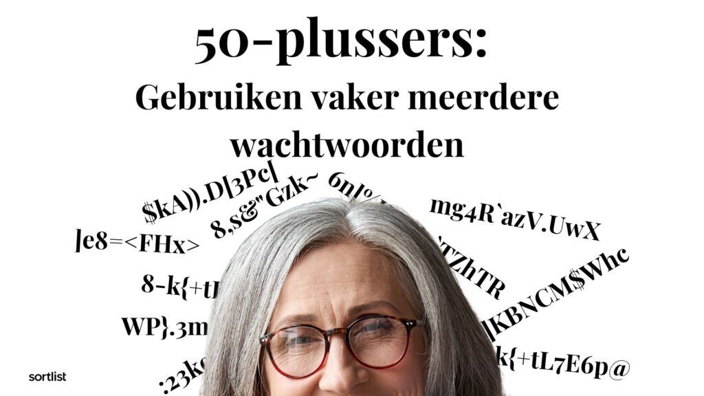 Generaties die vaker meerdere wachtwoorden gebruiken