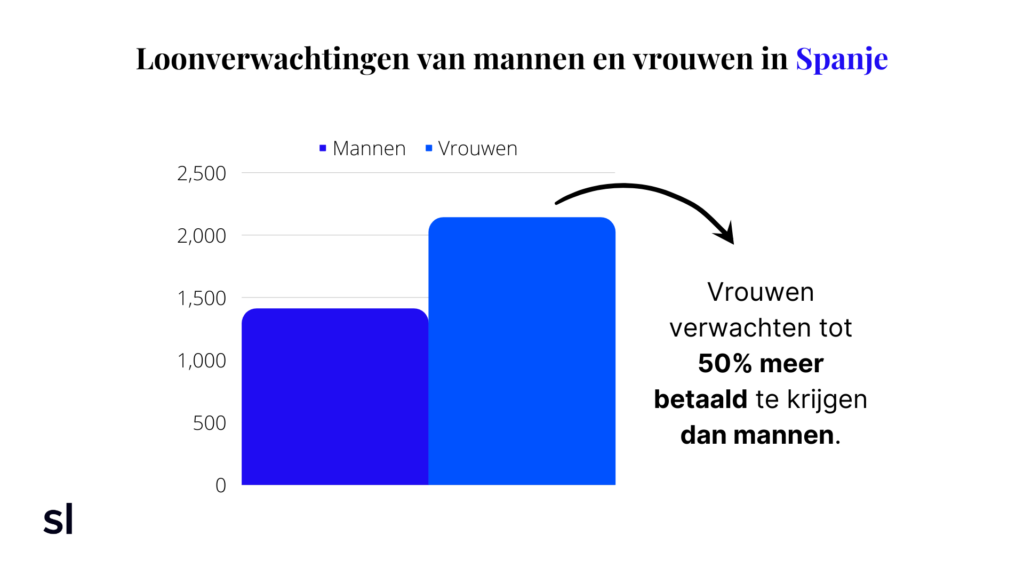 kloof tussen man en vrouw 