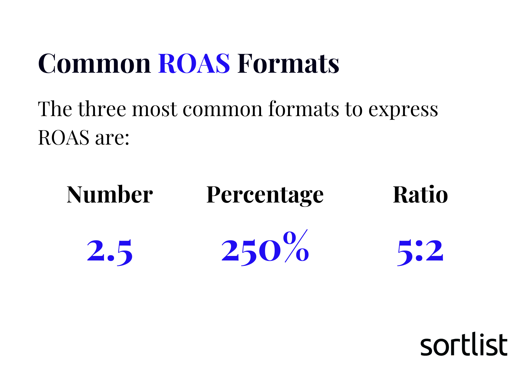 How To Calculate ROAS for Measuring Effectiveness of Ad Campaigns?