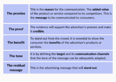 Copy strategy: What It Is, how to create one + Examples (2025)
