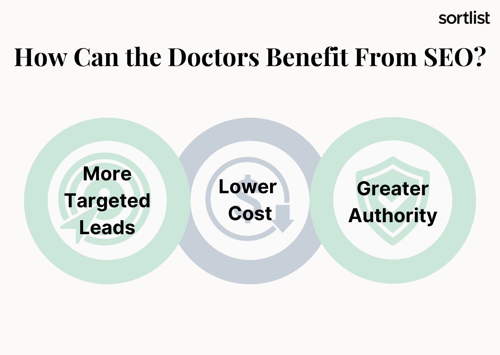 How Can the Doctors Benefit From SEO?