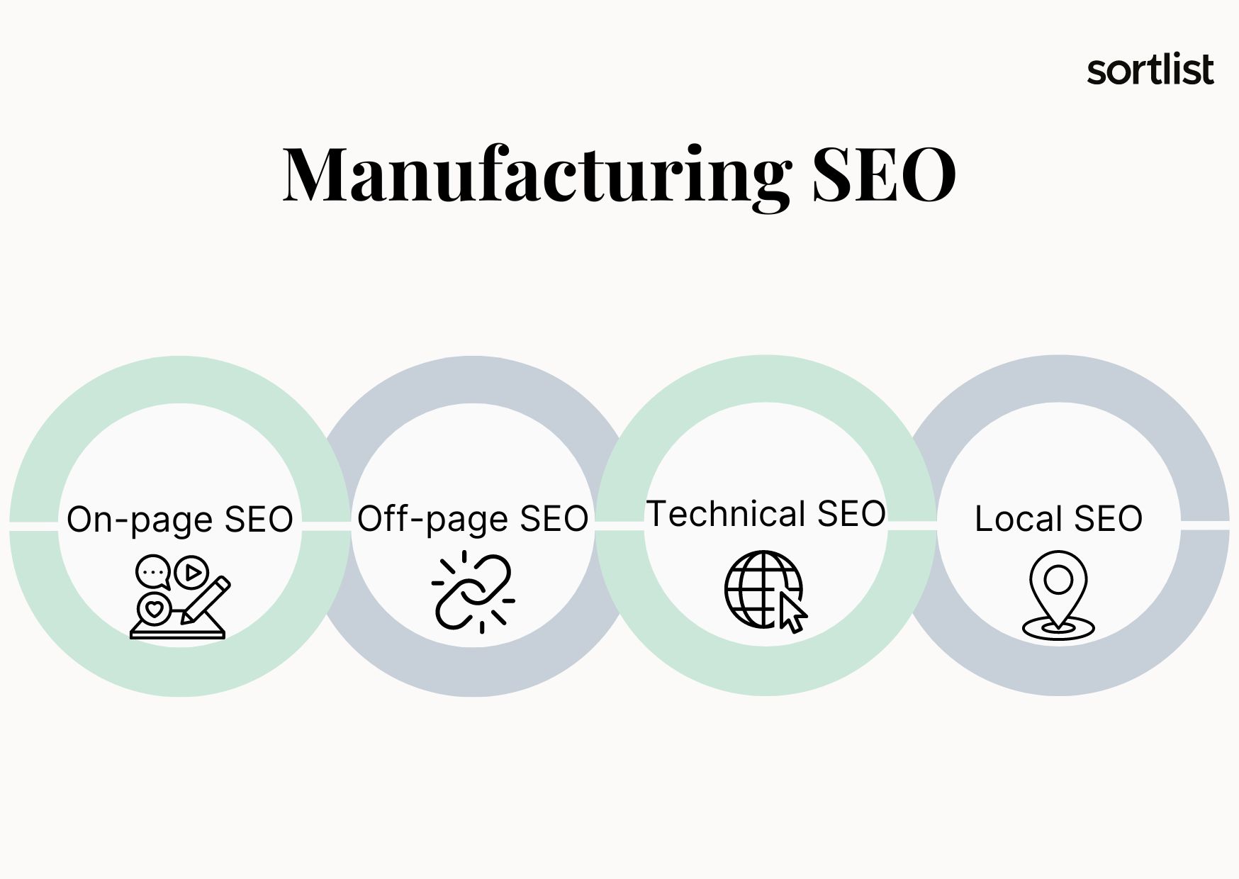 What Is Manufacturing SEO?
