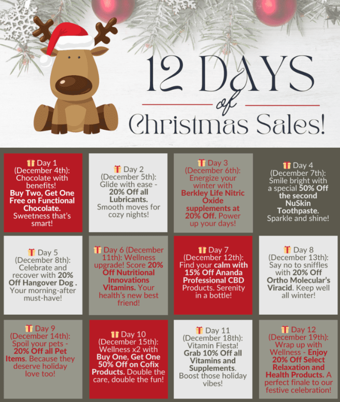 12 Days of Christmas Marketing Campaign Sortlist Blog