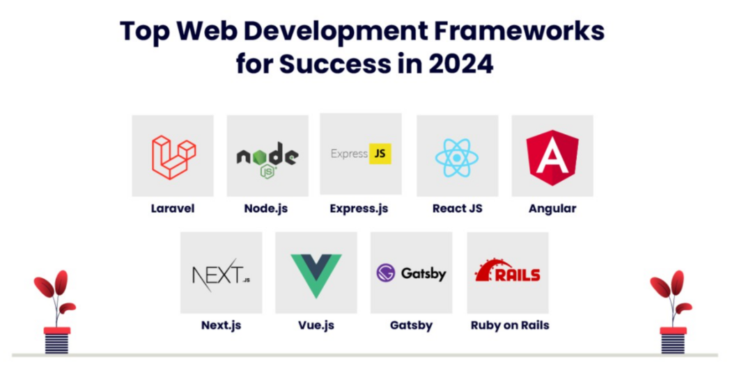 The Comprehensive Web Development Guide: From Basics to Advanced ...