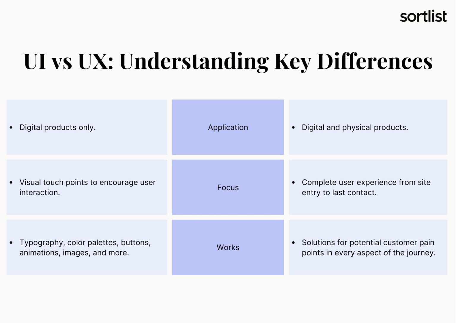 The Complete UI/UX Guide: Mastering User Interface and User Experience ...