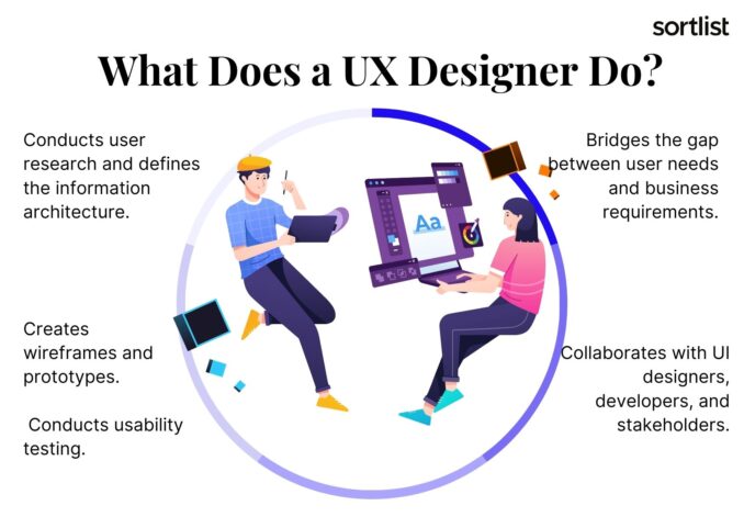 The Complete UI/UX Guide: Mastering User Interface and User Experience ...