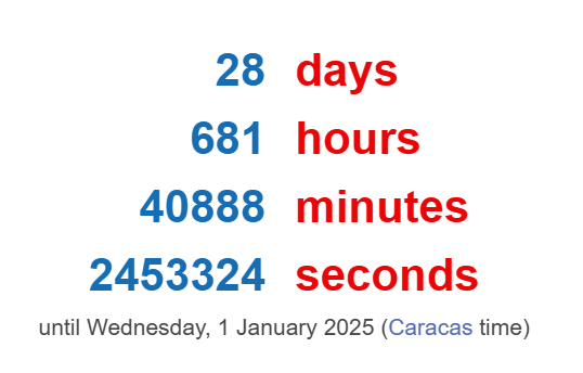 2024 is almost over, and that means only one thing: everyone is sitting down to see if they were able to achieve their goals and set new ones for 2025.
