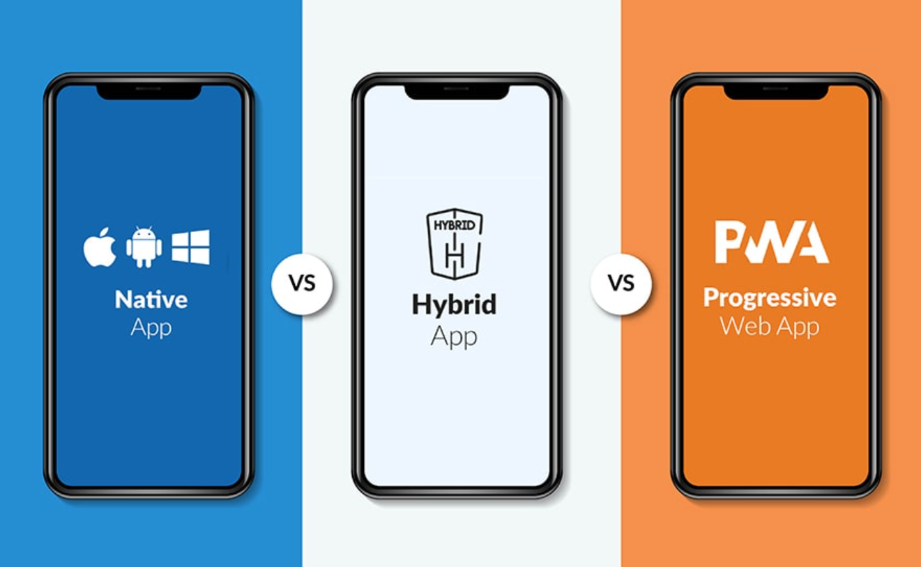 Types of Mobile App Development