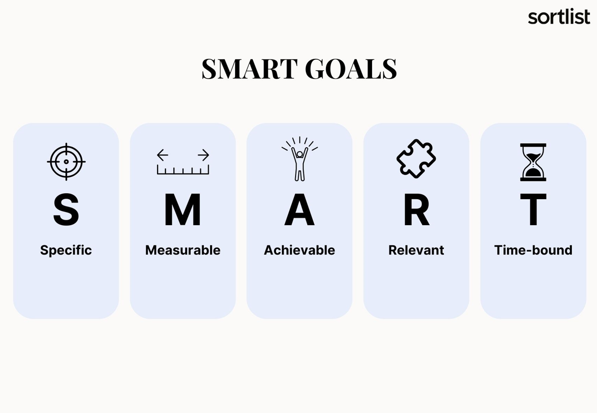 smart goals