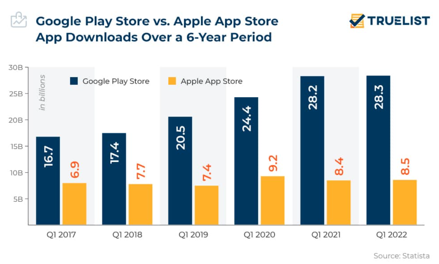 Decide What Type of Mobile App Development you Want to Work With