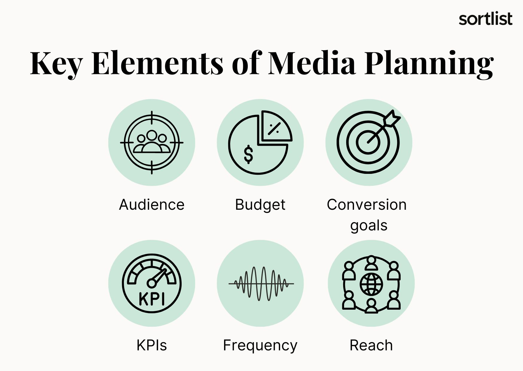 Media Planning 101: What Are the Key Elements of Media Planning?