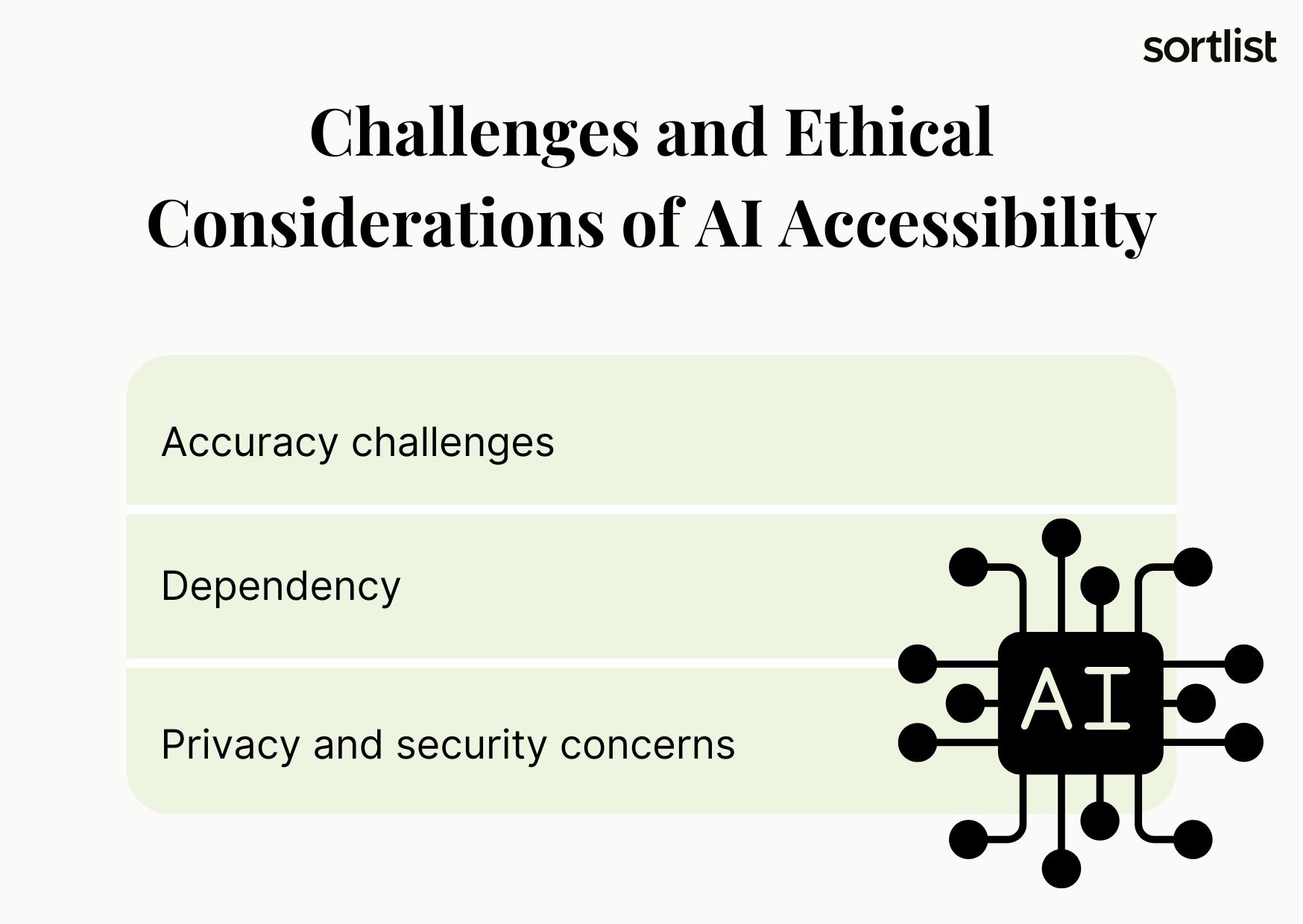 Challenges and Ethical Considerations of AI Accessibility