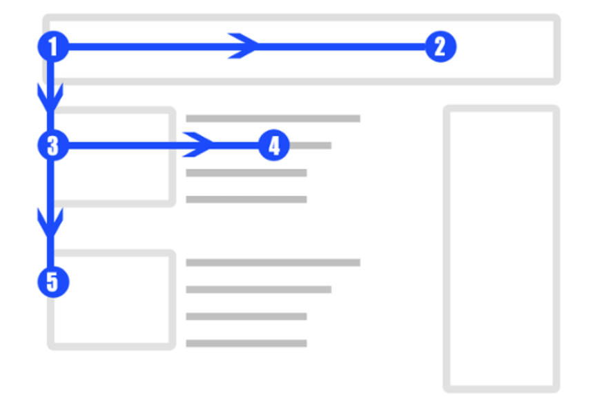 f-pattern in web design