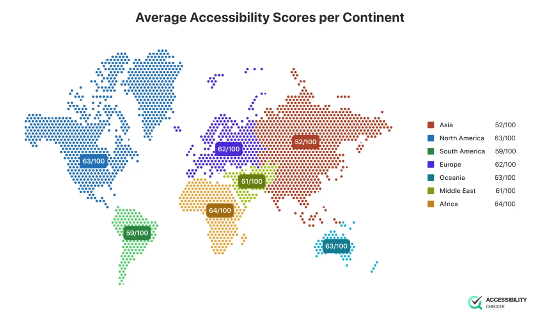 Web Accessibility in 2025 - Are We Inclusive?