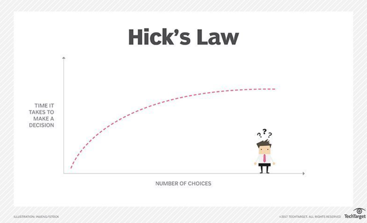 Psychology of web design: Hick's Law