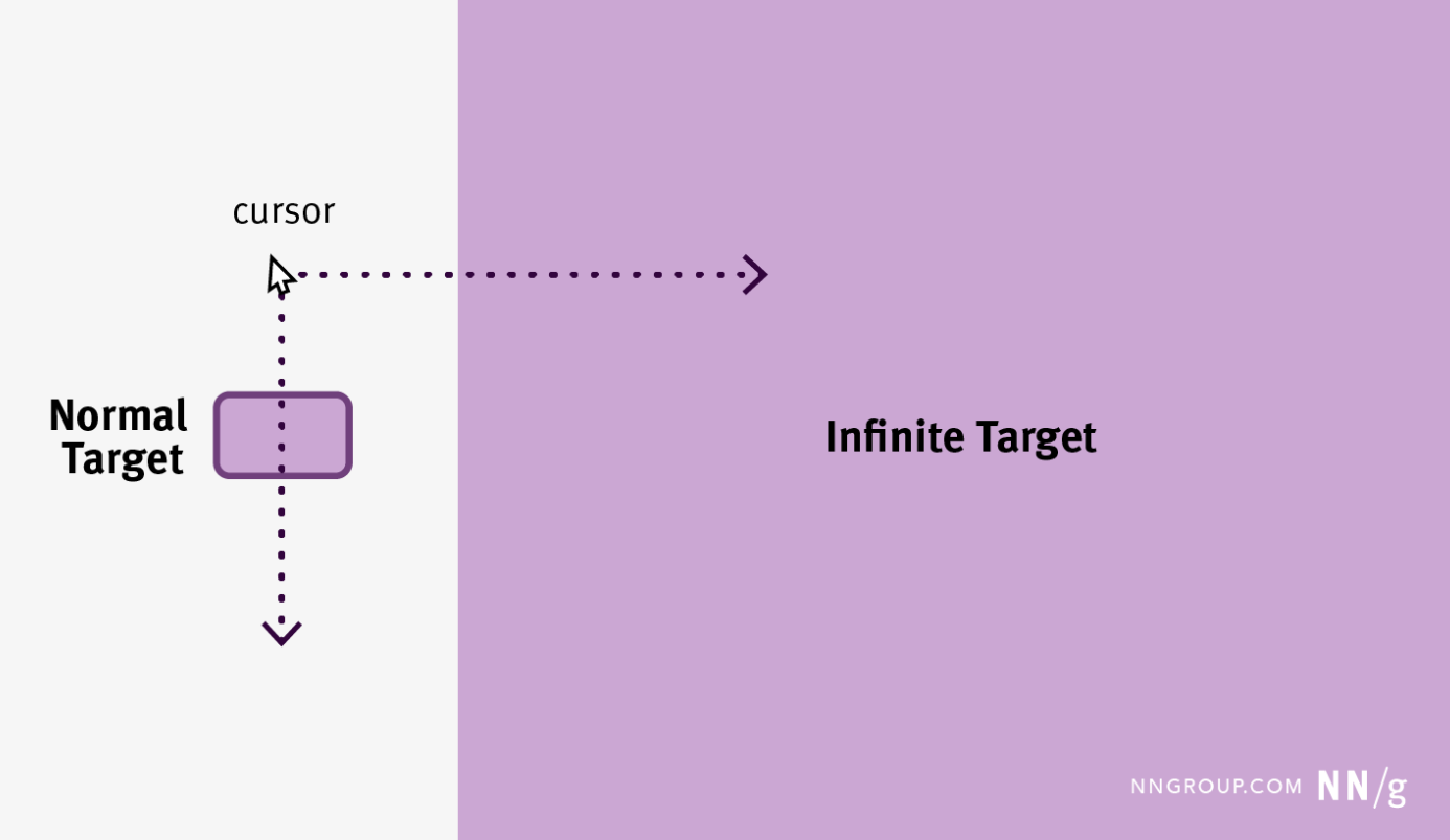 Psychology principles of web design: Fitt's Law