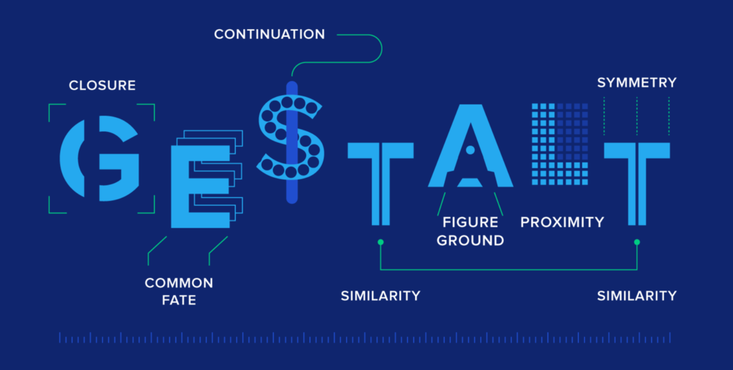 Gestalt principles for web design