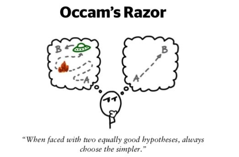 Occam&rsquo;s Razor