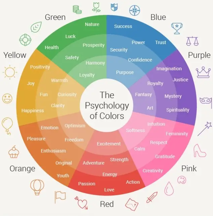 Color psychology for web design