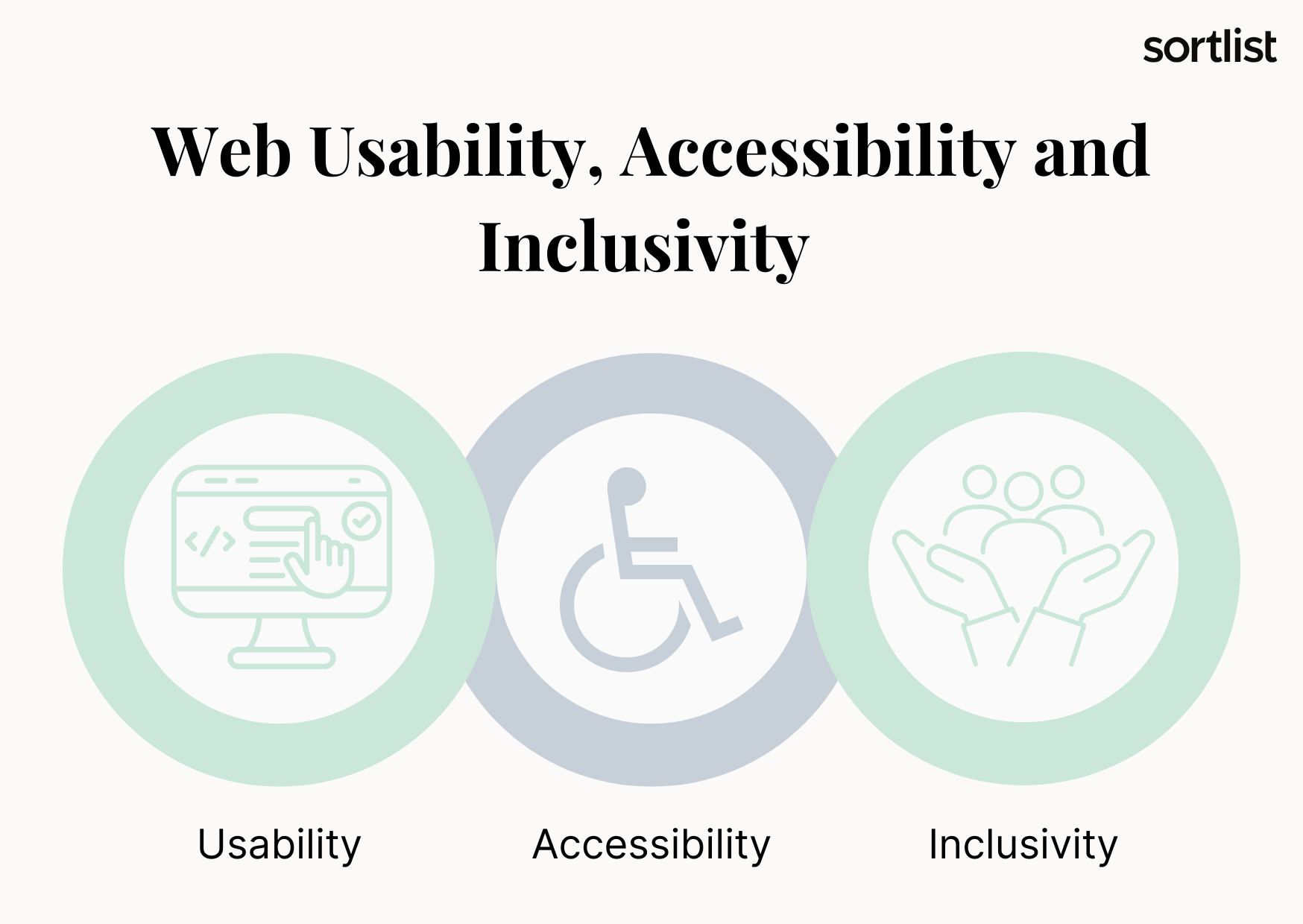 What is Inclusive Design