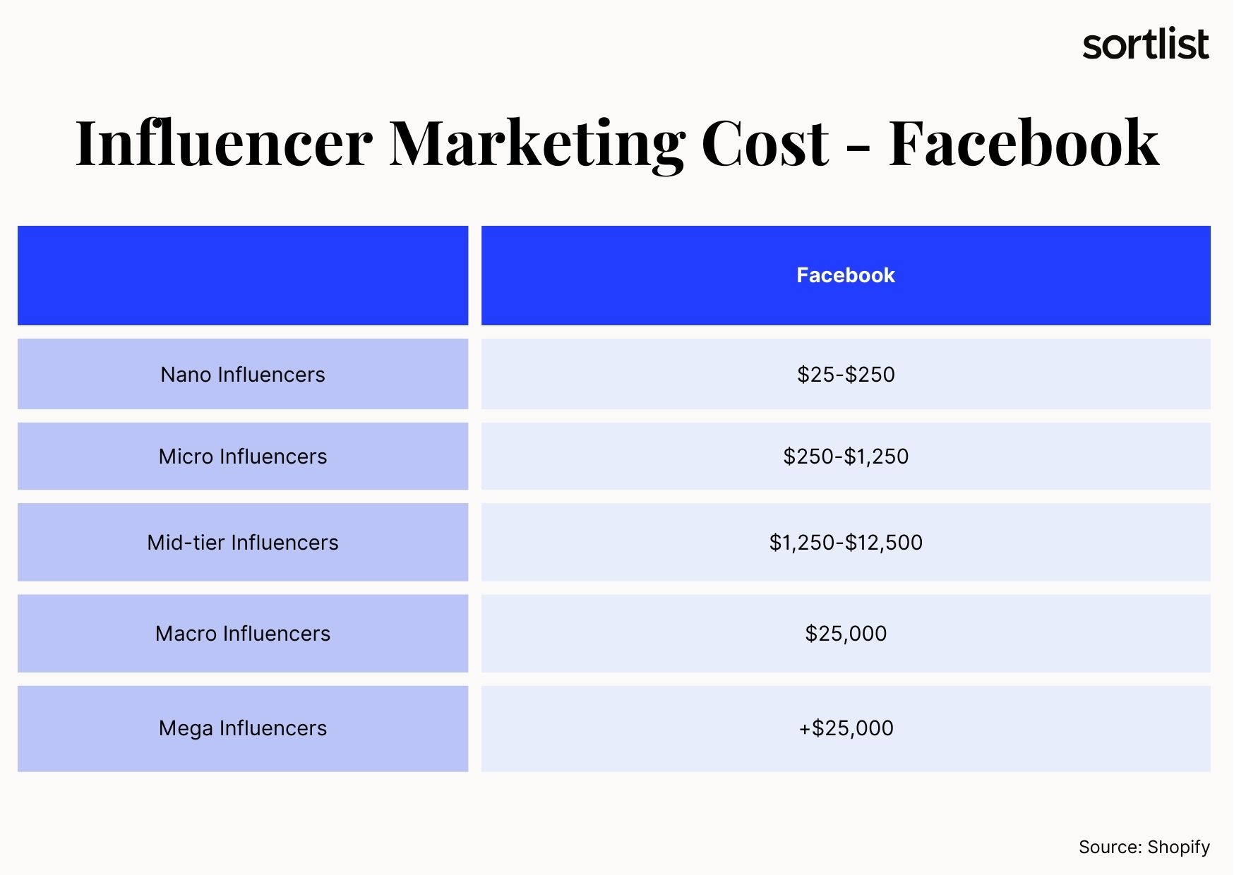 Influencer marketing cost on Facebook