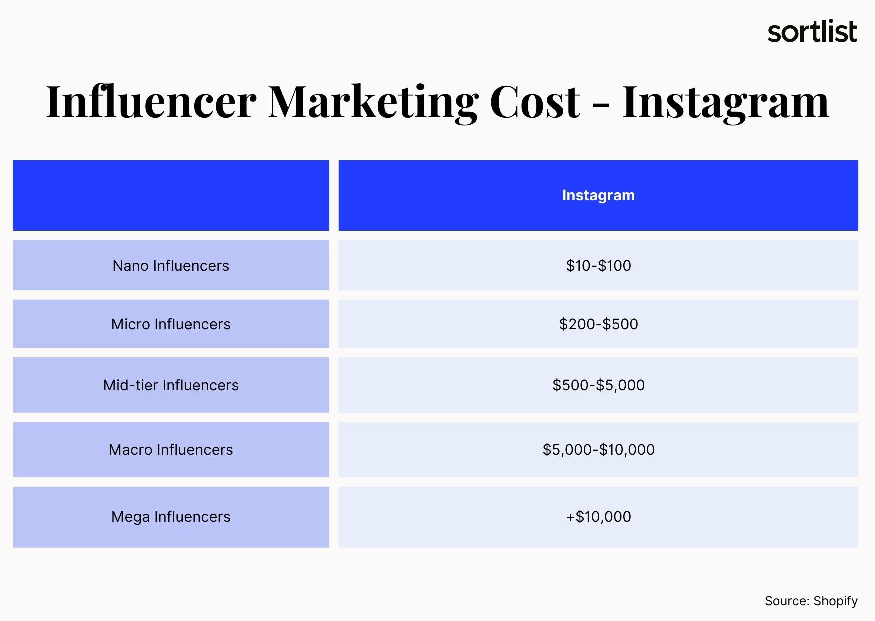 Influencer marketing cost on Instagram