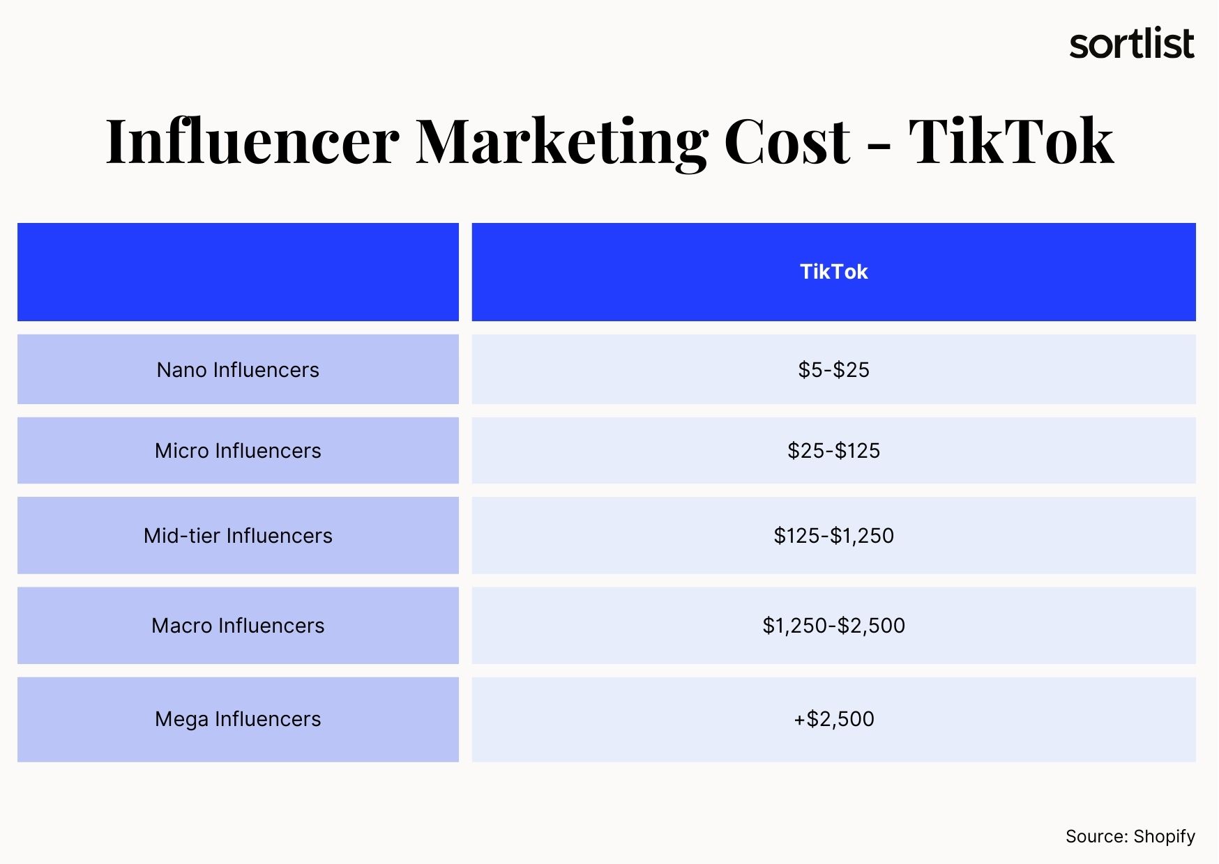 Influencer marketing cost on TIkTok