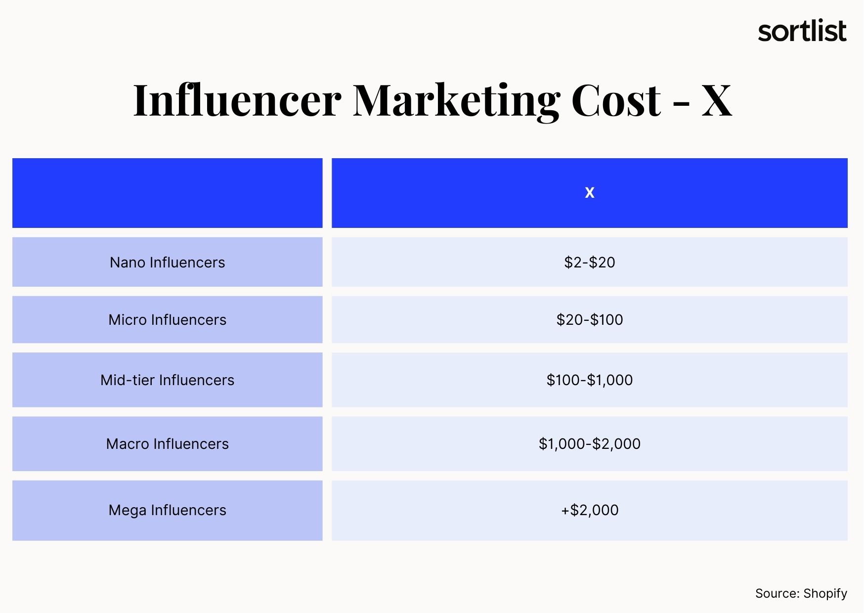 Influencer marketing cost on X or Twitter