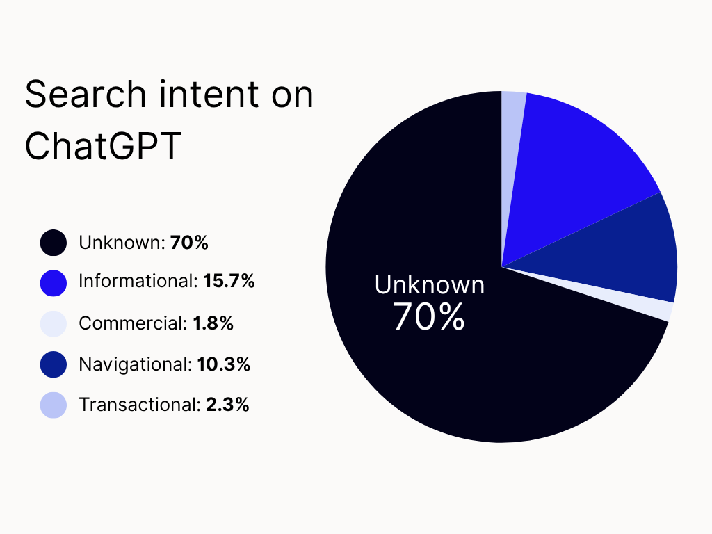 search intent on chatgpt