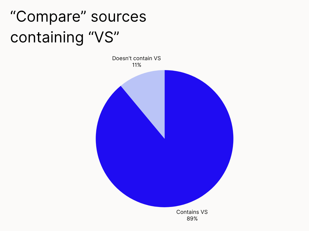 compare sources containing "VS"