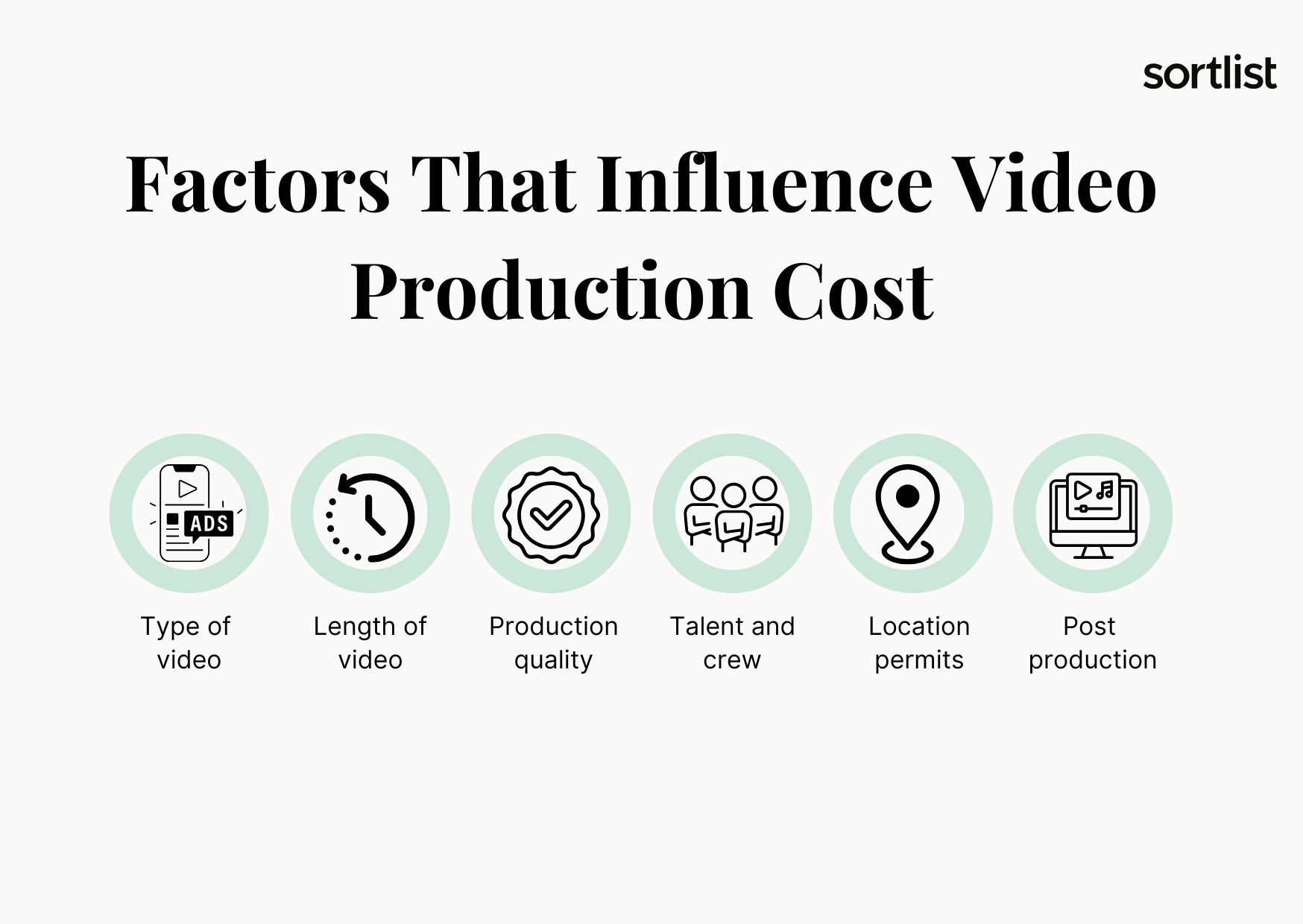 What Factors Influence Video Production Cost?